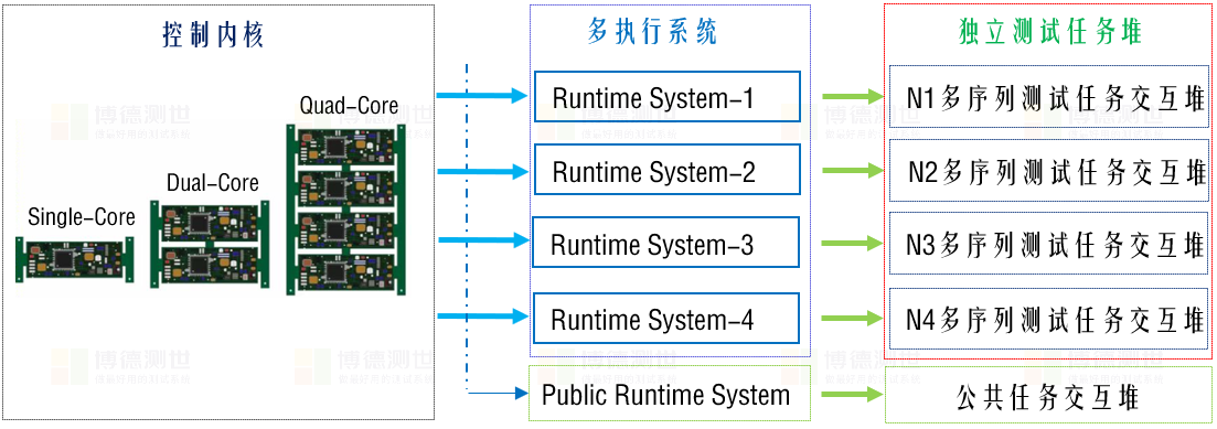 多核心.png