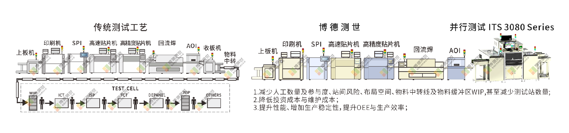 传统工艺.png